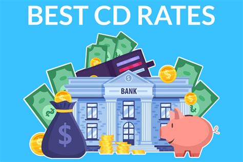 Top Midfirst Bank Cd Rates For Savers Today