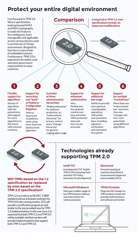 Tpm 2.0 Specification For Mobile Devices Explained