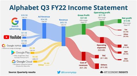 Tql Net Income 2023: Expert Insights And Projections