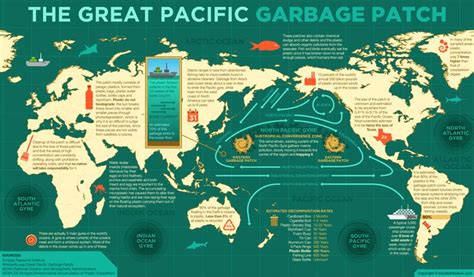 Trash Vortex Pdf: Download And Learn About Ocean Pollution