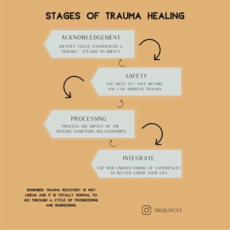 Trauma Informed Care Through Osmosis: Healing Made Simple