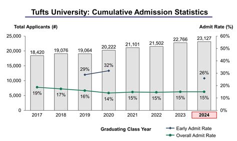 Tufts Not Completing Statistics Prereq: What You Need To Know