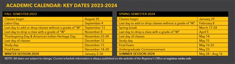 Umbc Fall 2024 Academic Calendar Key Dates