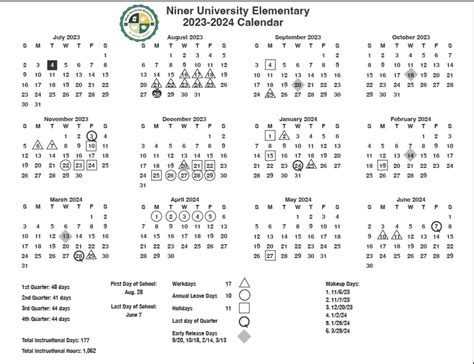 Unc Charlotte Academic Calendar: 5 Key Dates