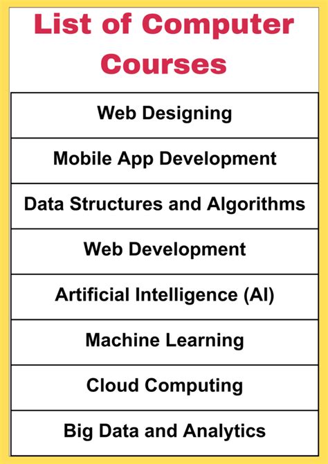 Uncw Computer Science Course List: Top 10 Courses