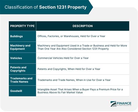 Understanding 1231 Property: A Tax Classification Guide