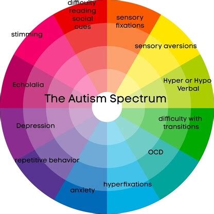 Understanding Autism: Autism Spectrum Rating Scale Explained