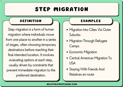 Understanding Forced Migration In Ap Human Geography