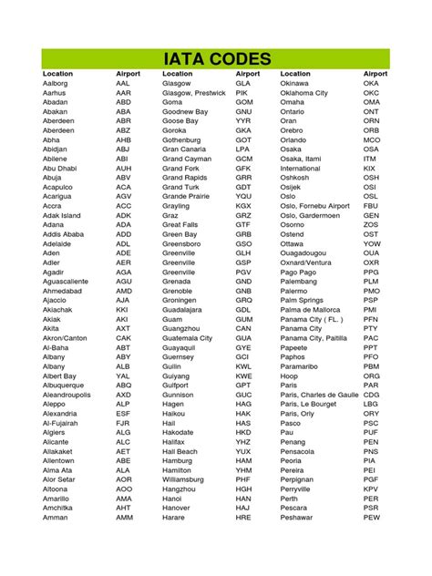 Understanding Sub Airport Codes