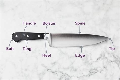 Understanding The Parts Of A Knife