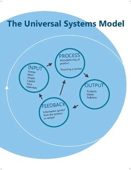 Universal System Model Poster Pdf Download