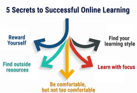 Unlock 5 Secrets To Success At Harmony School Of Advancement