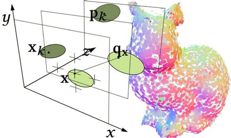 Unlock 5 Ways To Master Differentiable Point Rendering At Eth Zurich