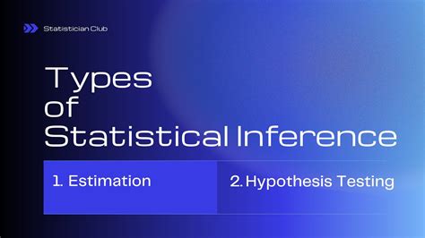 Unlocking Statistical Inference: The Power Of Score Functions