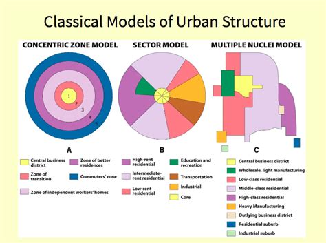 Urban Models In Ap Human Geography Explained