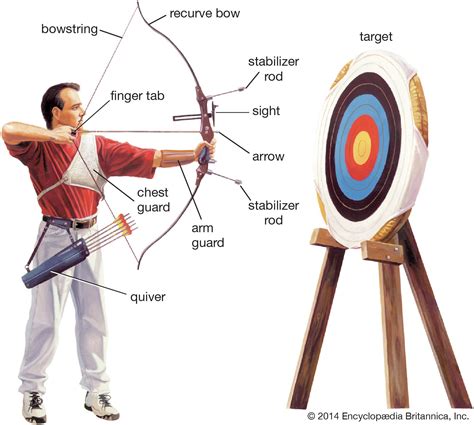 Ure Mehlman Hy Arrows: Expert Archery Equipment Guide