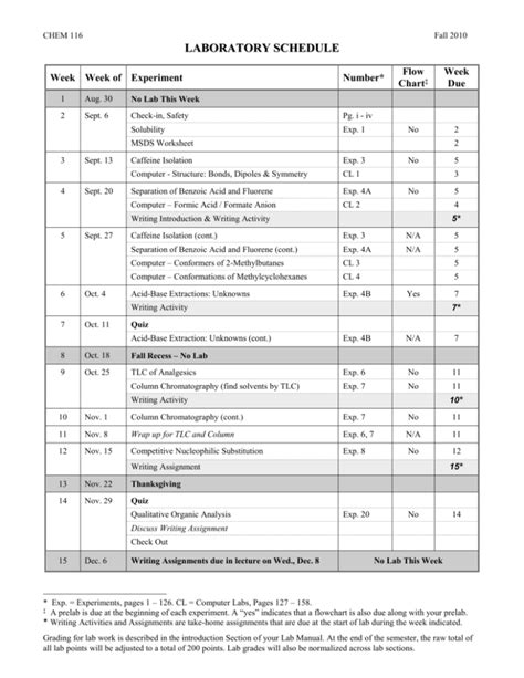 Uta Mineralogy Lab Schedule: 5 Essential Details