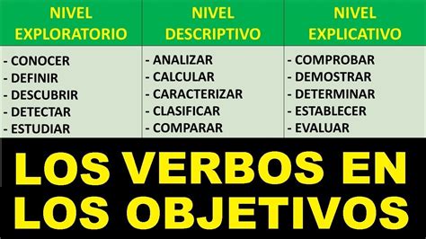 Verbos Para Objetivos EspecíFicos En Proyectos Y Metas