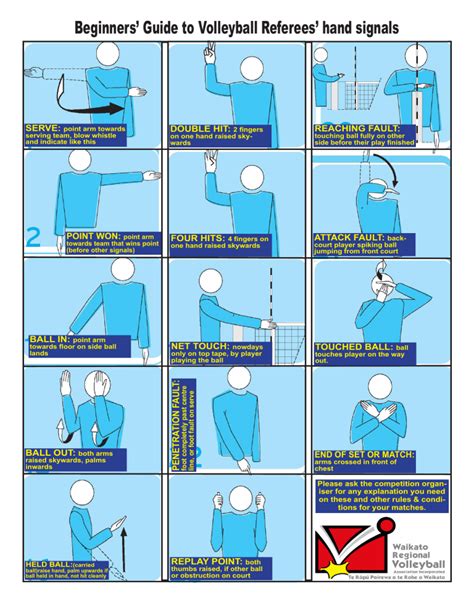 Volleyball Referee Hand Signals Guide