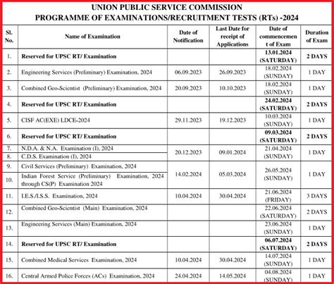 Wcupa Fall 2024 Exam Schedule And Study Tips