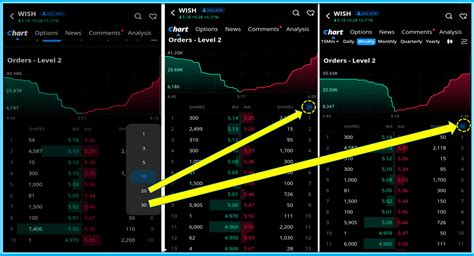 Webull Vs Tradingview: Candlestick Chart Differences Explained