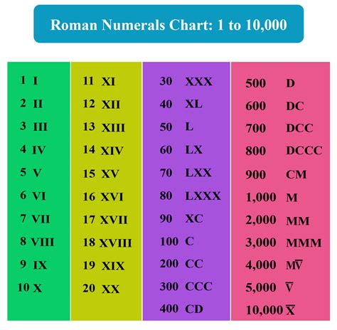 What Is 1051 In Roman Numerals