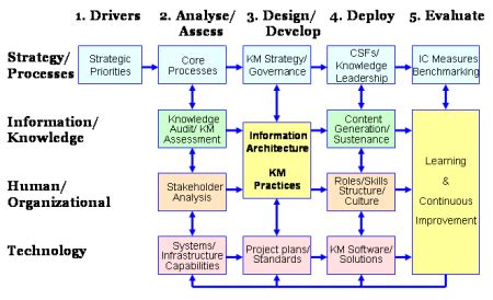 What Is An Informal Knowledge Management (Ikm) Interview