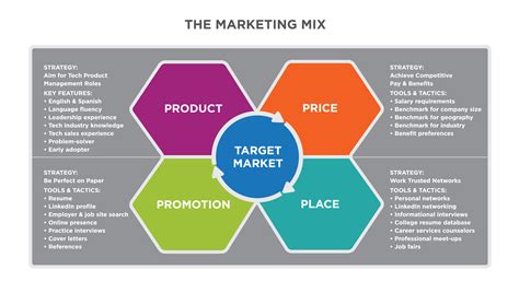 What Is Product Mix In Marketing Strategy