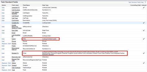 What Is Salesforce Task Whatid Query