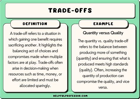 What Is Trade-Off In Economics And Its Key Significance