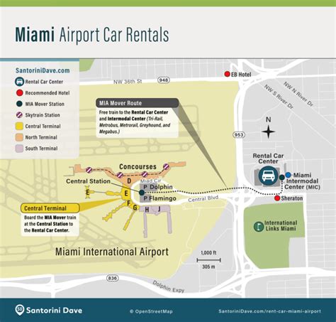 York Car Rental Miami Airport Options Explained